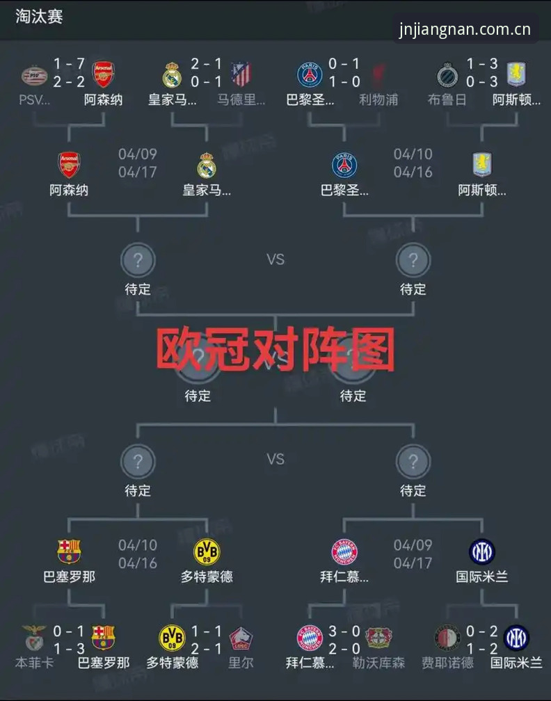 从维拉3-0弗赖堡看欧联杯决赛的5个技术细节与战术解析